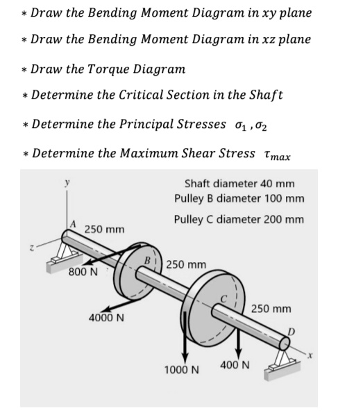 SOLVED: Draw the Bending Moment Diagram in xy plane Draw the Bending ...