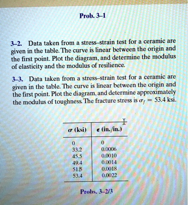 Prob. 3-1 3-2. Data taken from a stress-strain test for a ceramic are ...