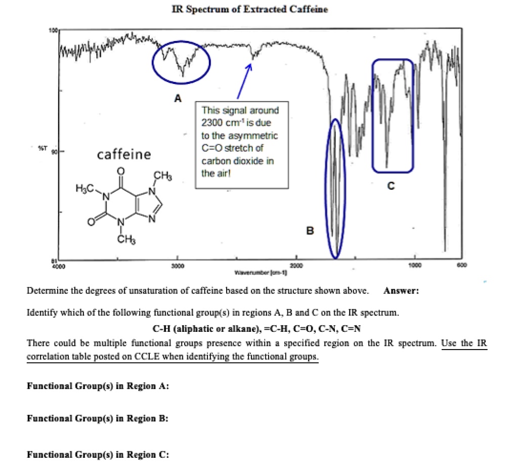 IR Spectrum of Extricted Caffeine This sgnal around 230) cin'Isdle to