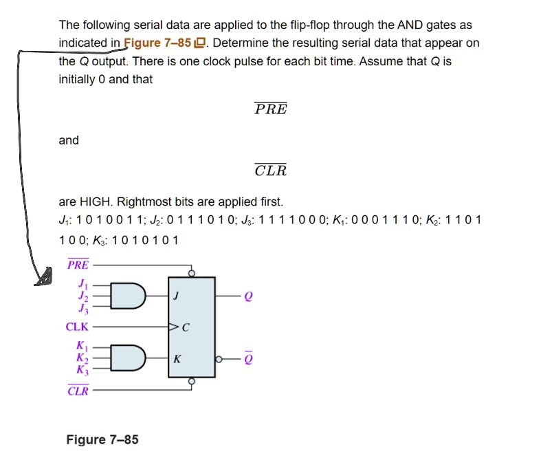 the following serial data are applied to the flip flop through the and ...
