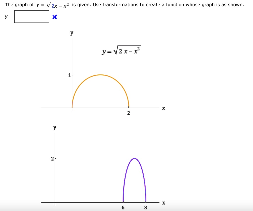 Solved The Graph Of Y 2x X2 Is Given Use Transformations To Create A Function Whose Graph Is As Shown Y Vzx X