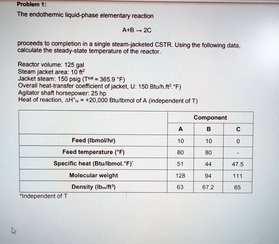 SOLVED Problem 1 The endothermic liquidphase elementary reaction A