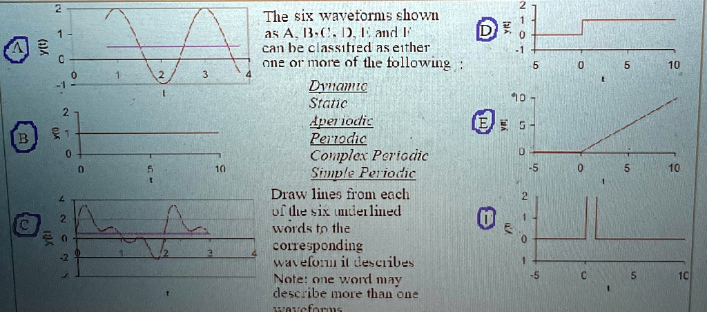 the six waveforms shown as a b c d e and f can be classified as either ...