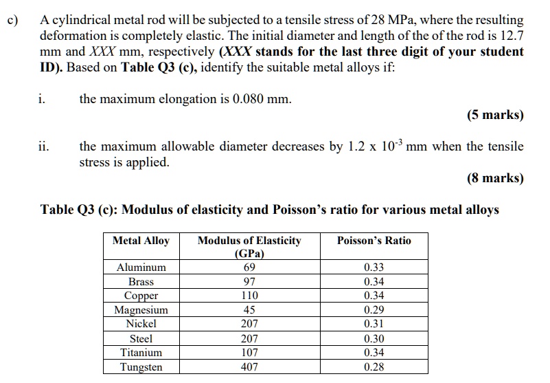 SOLVED: A cylindrical metal rod will be subjected to a tensile stress ...
