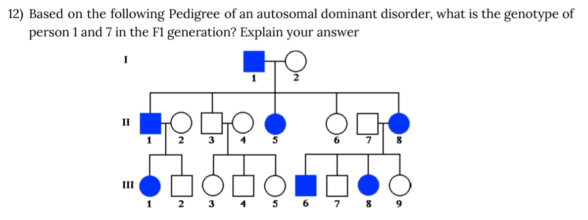 SOLVED: 12) Based on the following Pedigree of an autosomal dominant ...