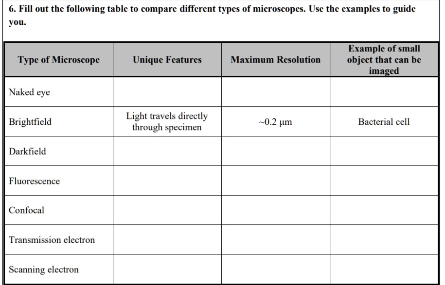 SOLVED 6. Fill out the following table to compare different types of