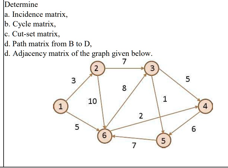 Solved: Determine A. Incidence Matrix, B. Cycle Matrix, C. Cut-set 