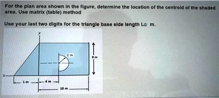 For the plan area shown in the figure, determine the location of the ...