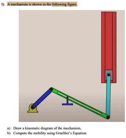 SOLVED: 1A Mechanism Is Shown In The Following Figure ADraw A Kinematic ...