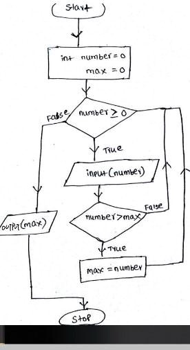 SOLVED: Building on the flowchart from Lab #2, draw a flowchart and ...