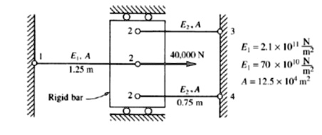 SOLVED: For the bar assemblage shown in the figure, determine the ...