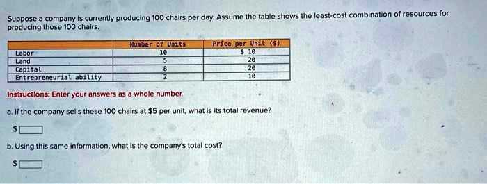 Which of the following shows the least expensive unit price