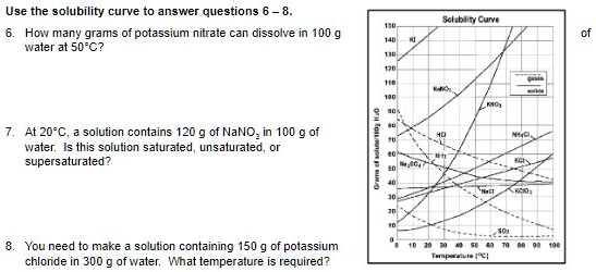 Solved Use The Solubility Curve Answer Questions 6 Hcwv Me Grams Potassium Nitrate Can Cissclve