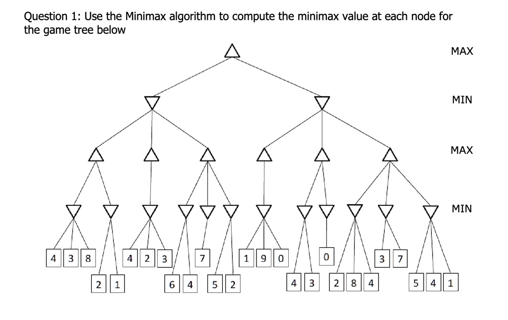 SOLVED: Question 1: Use the Minimax algorithm to compute the minimax ...