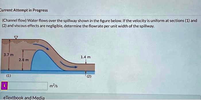 (Channel flow) Water flows over the spillway shown in the figure below ...