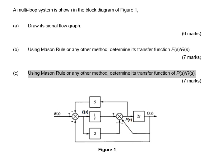 A multi-loop system is shown in the block diagram of Figure 1, (a) Draw ...