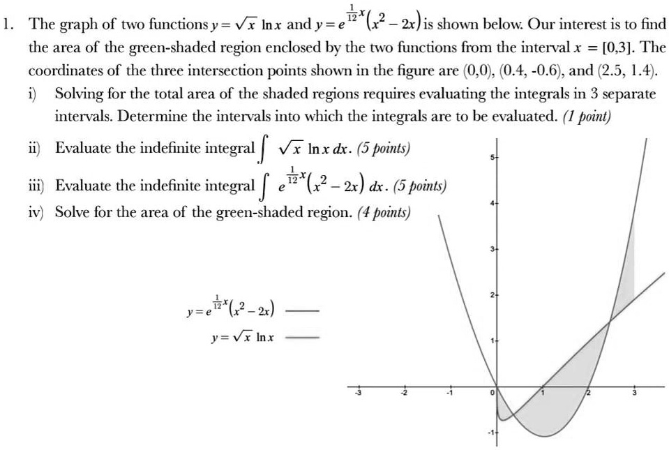 SOLVED:The graph of two functions y Inx and y = e ( 2xJis shown below ...