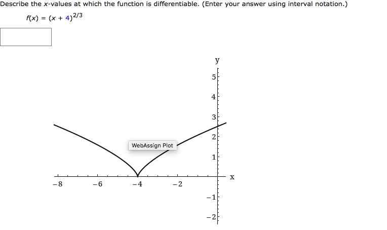 Solved:describe The X-Values At Which The Function Is Differentiable.  (Enter Your Answer Using Interval Notation.) F(X) (X + 4)2/3 Wcbassign Solved:describe The X-Values At Which The Function Is Differentiable.  (Enter Your Answer Using Interval Notation.) F(X) (X + 4)2/3 Wcbassign