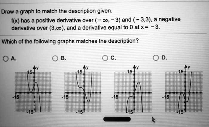 draw a graph to match the description given fx has a positive ...