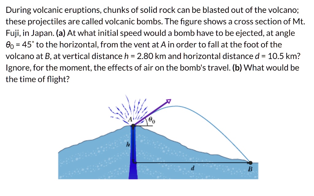 Volcano Cross Section Image & Photo (Free Trial)