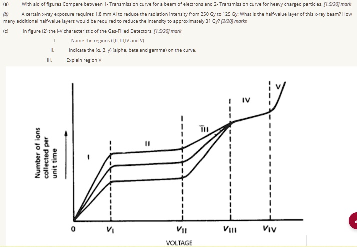 (a) With the aid of figures, compare the transmission curves for a beam ...
