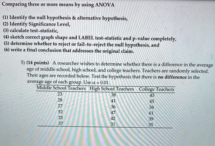Comparing three or more means by using ANOVA

(1) Identify the null hypothesis     alternative hypothesis,
(2) Identify Significance Level,
(3) calculate test-statistic,
(4) sketch correct graph shape and LABEL test-statistic and p-value completely,
(5) determine whether to reject or fail-to-reject the null hypothesis, and
(6) write a final conclusion that addresses the original claim.

5) (14 points) A researcher wishes to determine whether there is a difference in the average age of middle school, high school, and college teachers. Teachers are randomly selected. Their ages are recorded below. Test the hypothesis that there is no difference in the average age of each group. Use ? = 0.01.
Middle School Teachers High School Teachers College Teachers
23 38 45
28 41 45
27 36 36
52 47 61
25 42 39
37 31 35