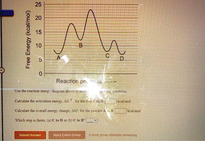 SOLVED:25 (kcallmol) 20 15 Energy 10 Free Reaction Prc Use The Reaction ...