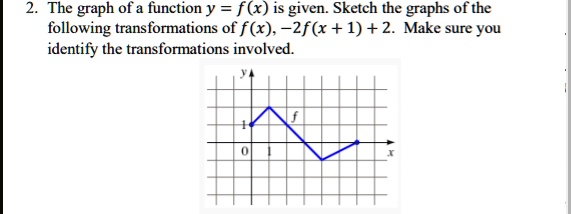 Solved The Graph Of Function Y F X Is Given Sketch The Graphs Of The Following Transformations Of F X 2f X 1 2 Make Sure You Identify The Transformations Involved