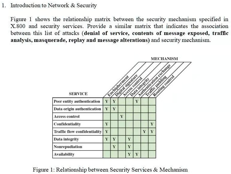 [GET ANSWER] 1. Introduction to Network Security Figure 1 shows the ...