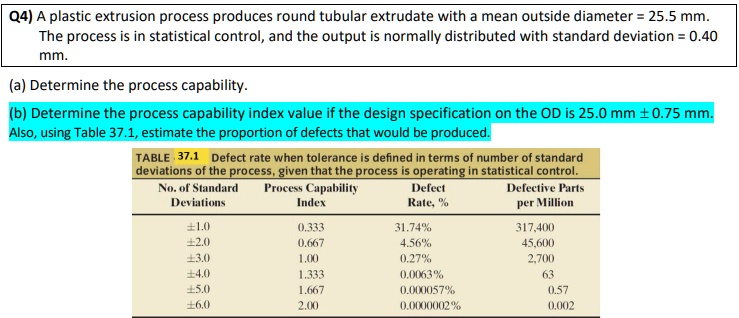 Solved - Table 40.1 Defect rate when tolerance is defined in