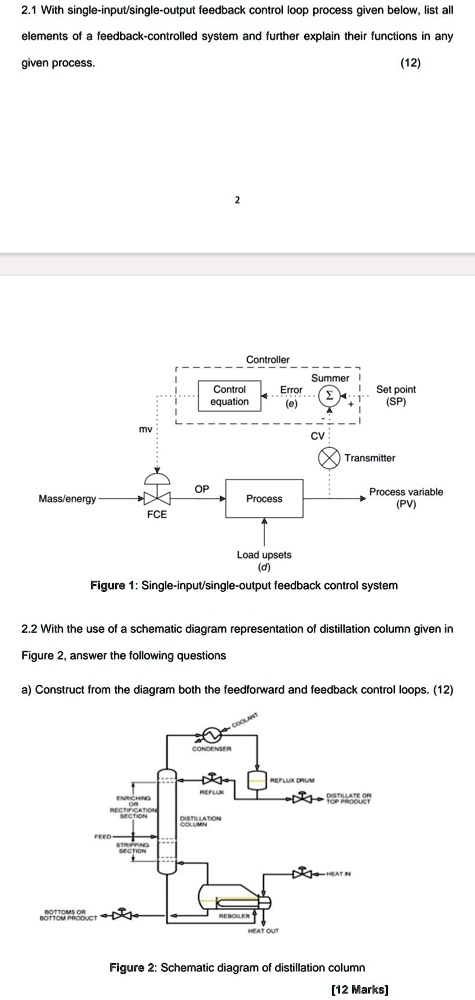 SOLVED: 2.1 With a single-input/single-output feedback control loop ...