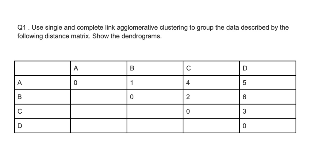 SOLVED: Q1. Use Single And Complete-link Agglomerative Clustering To ...