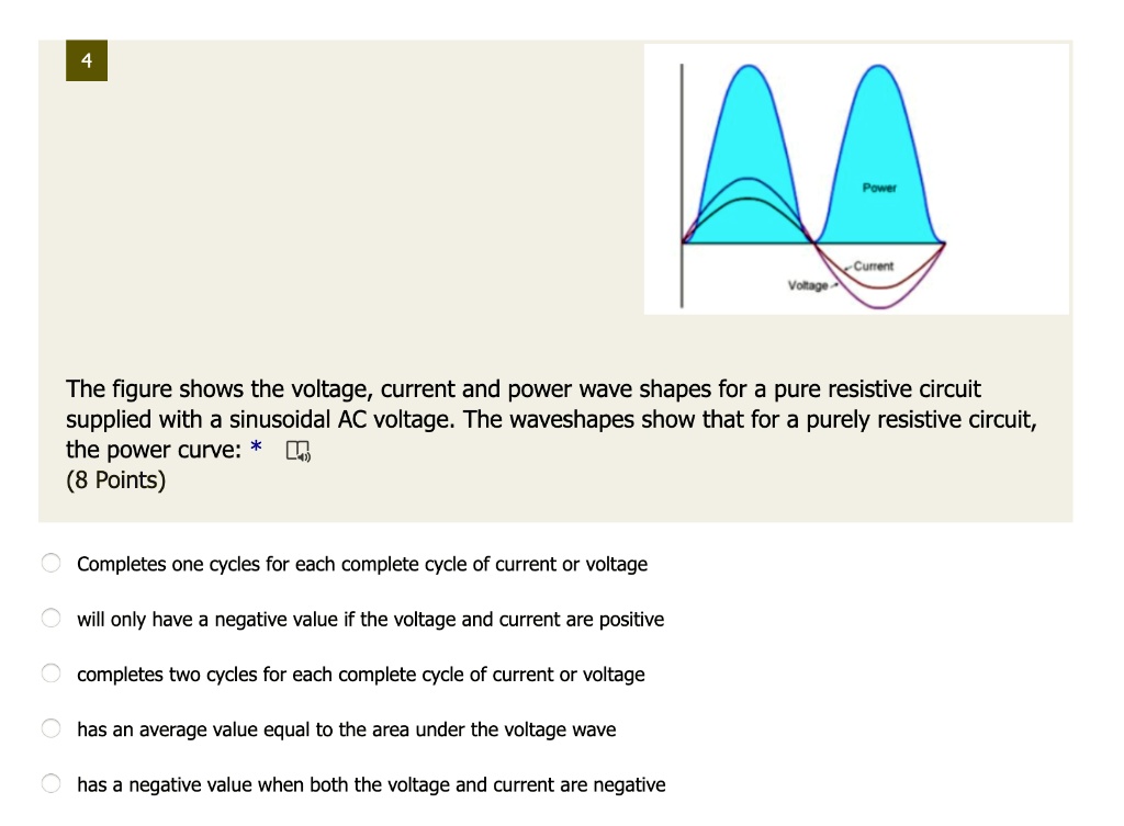 SOLVEDPonel Curent Voloe The figure shows the voltage, current and