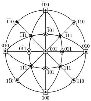 3 zones and stereographic projection refer to the figure given below ...