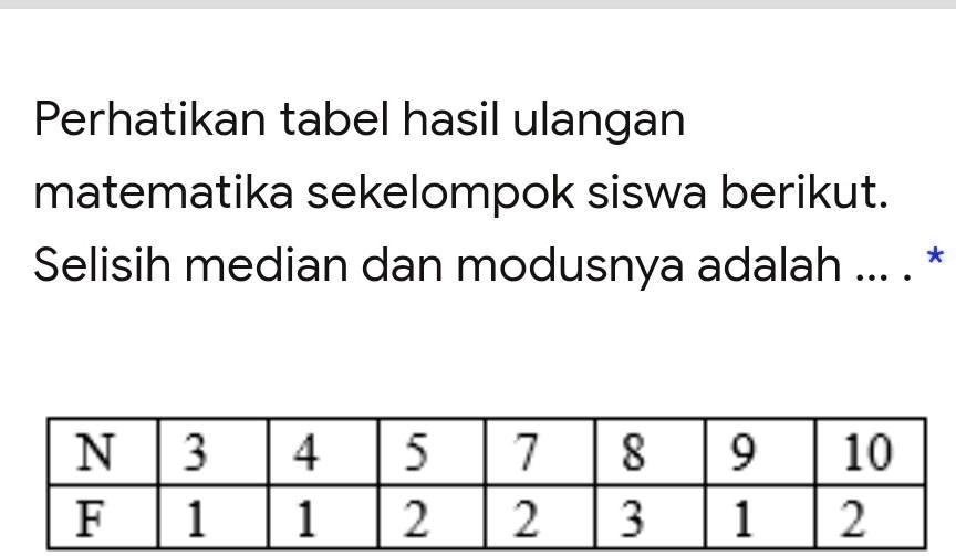 SOLVED: Perhatikan Tabel Hasil Ulangan Matematika Sekelompok Siswa ...