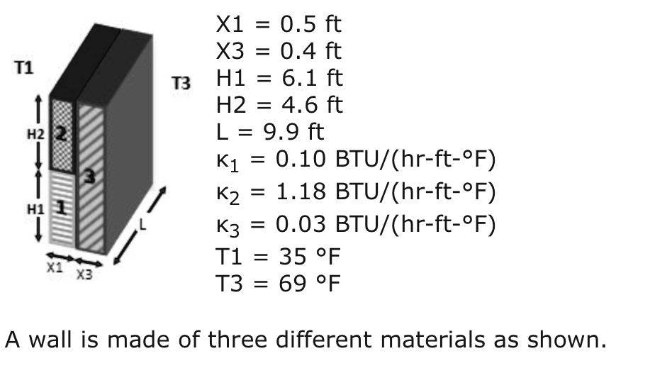SOLVED Determine the effective Rvalue for a 9.9 ft long section of