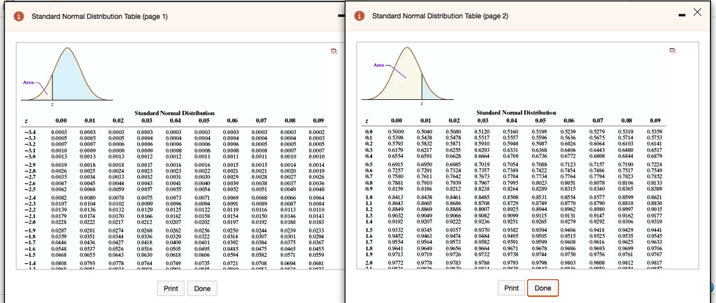 Standard Normal Distribution Table (page 1)
Standard Normal Distribution Table (page 2)