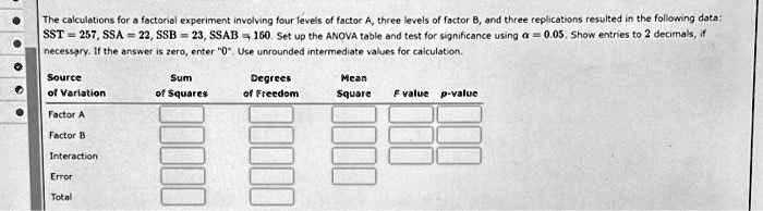 The calculations for a factorial experiment involving four levels of ...