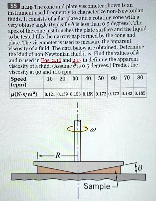 SOLVED SS 2.29 The cone and plate shown is an instrument