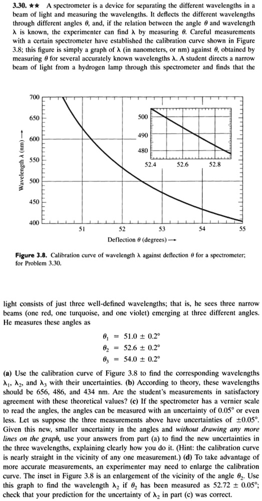 SOLVED This question is about uncertainties. 3.30. A spectrometer is a