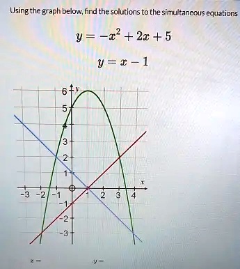 SOLVED: Using the graph below; fnd the solutions to the simultaneous ...