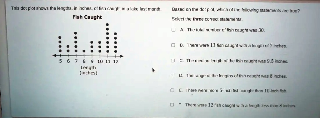 SOLVED: This dot plot shows the lengths, in inches of fish caught in a ...