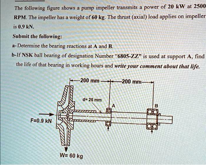 SOLVED The following figure shows a pump impeller transmitting a power