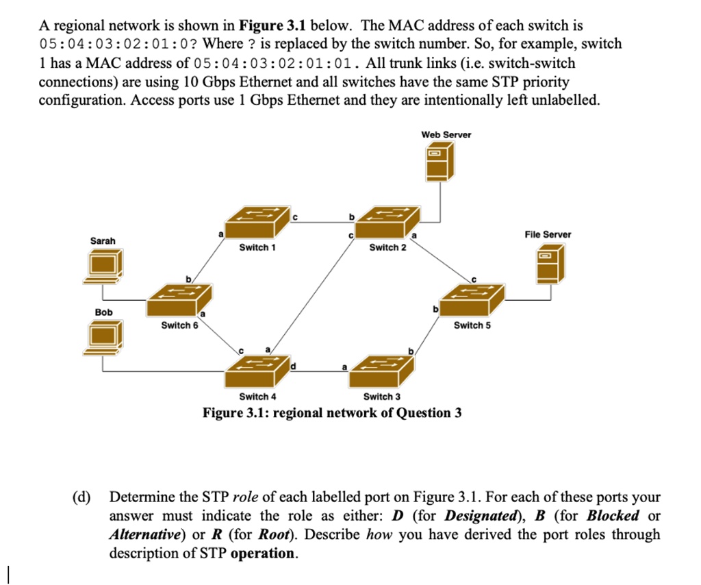 SOLVED A regional network is shown in Figure 3.1 below. The MAC