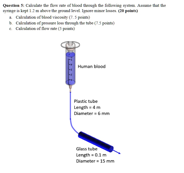 SOLVED Question 5 Calculate the flow rate of blood through the