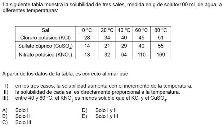 SOLVED: La siguente tabla muestra la solubilidad de tres sales, medida