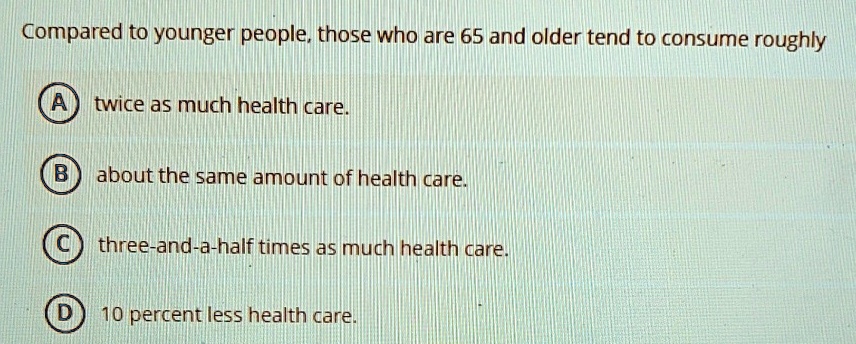 compared to younger people those who are 65 and older tend to consume roughly twice as much health care about the same amount of health care three and a half times as much health care 10 per 05065