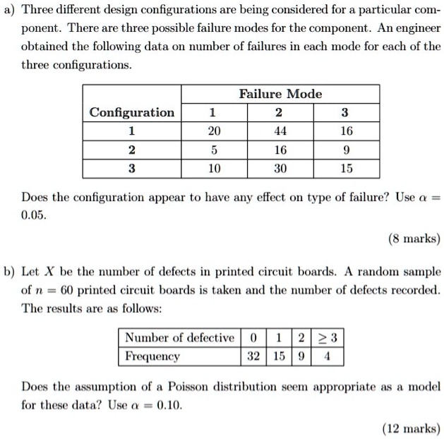 Three different design configurations are being considered for a