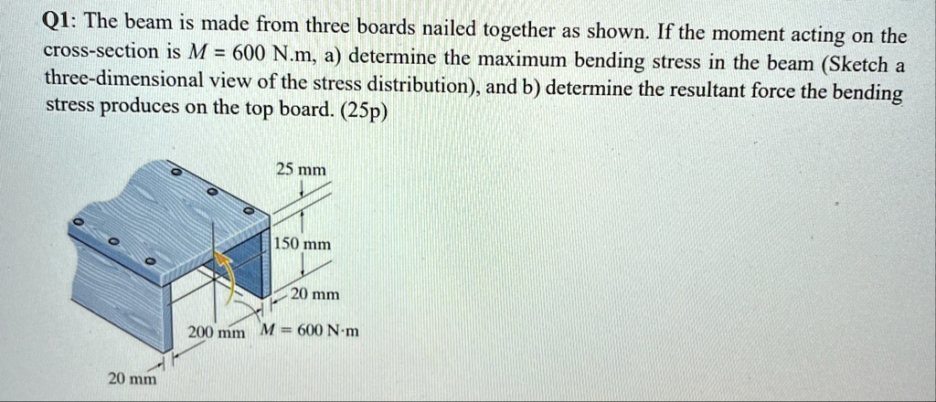q1 the beam is made from three boards nailed together as shown if the moment acting on the cross section is m 600 nm a determine the maximum bending stress in the beam sketch a three dimensi 34888
