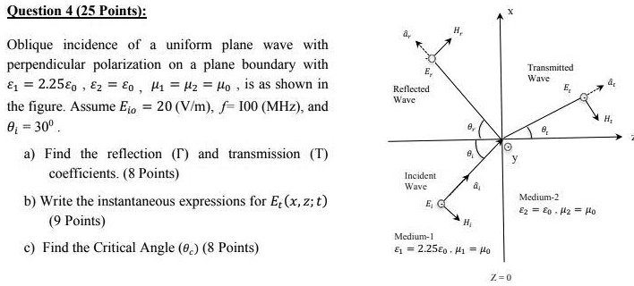 Solved Question 425 Points Oblique Incidence Of A Uniform Plane Wave